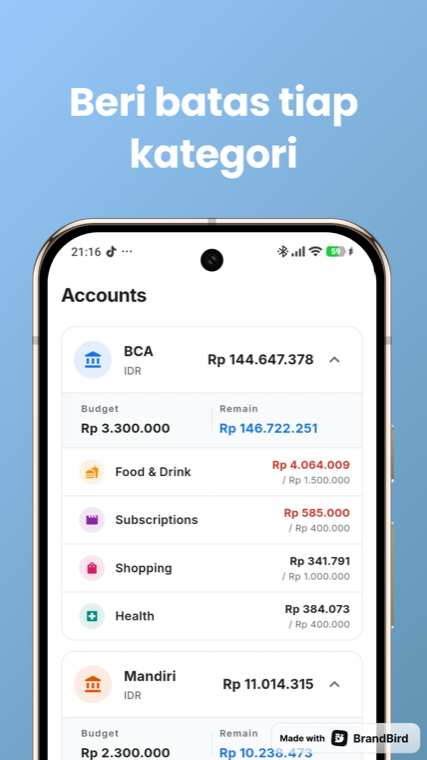 Beri batas tiap kategori
